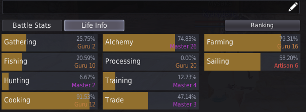 all lifeskills character levels